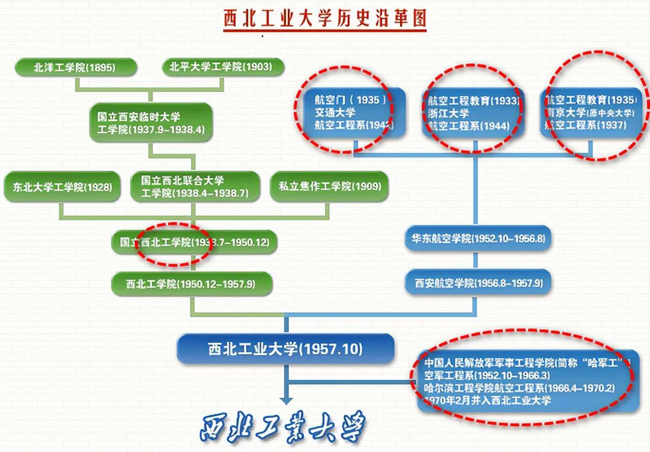 西北工業大學是985嗎,細說西工大為何知名度低