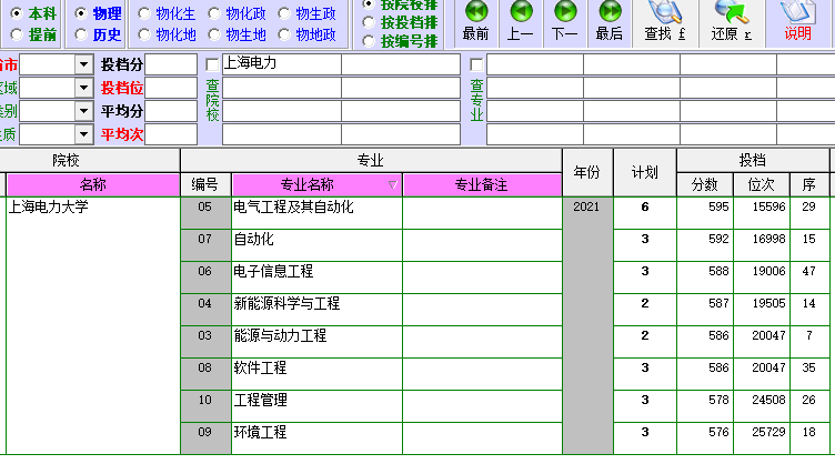 解讀上海電力大學（部分數據）
