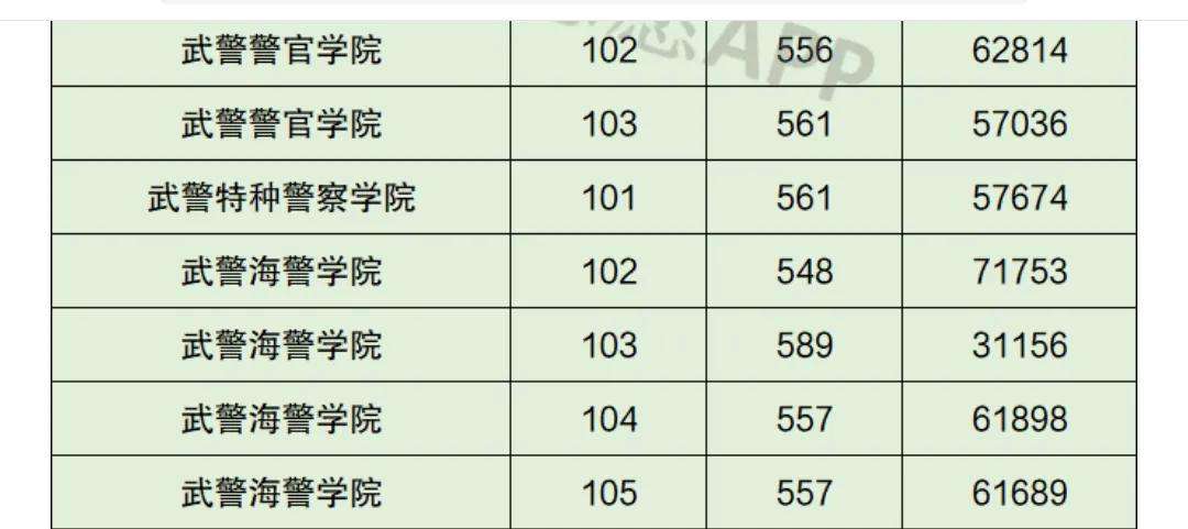 人民公安大學2021年錄取分數線(2021中國警校排名)
