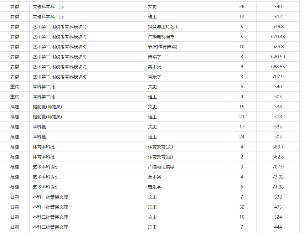 贛南師范大學怎么樣？是二本院校嗎？值得報考嗎？有什么好專業