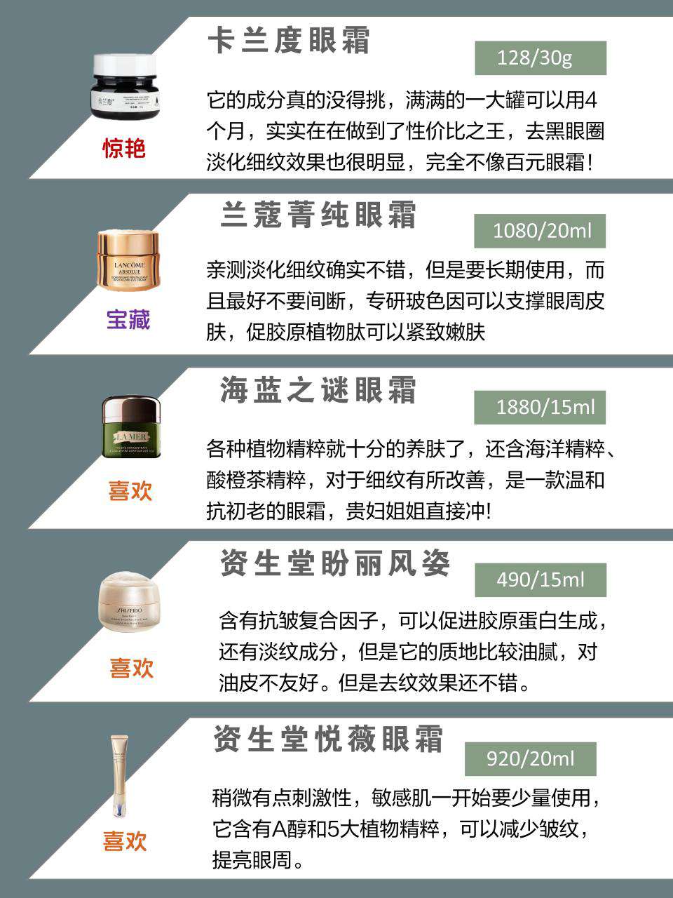 小紅書推薦眼霜排行榜，到底誰是性價比之王？