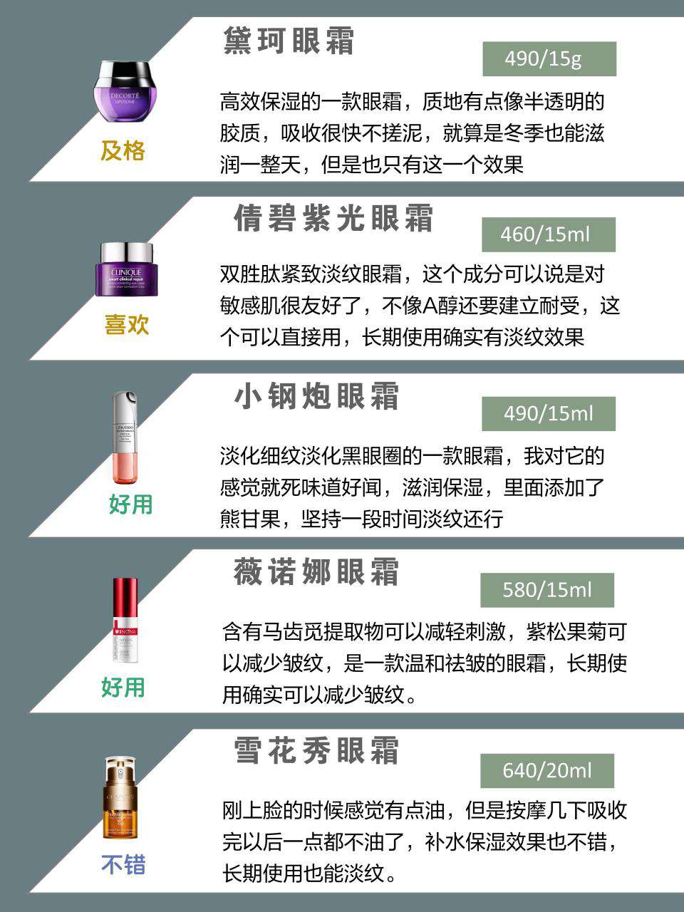 小紅書推薦眼霜排行榜，到底誰是性價比之王？