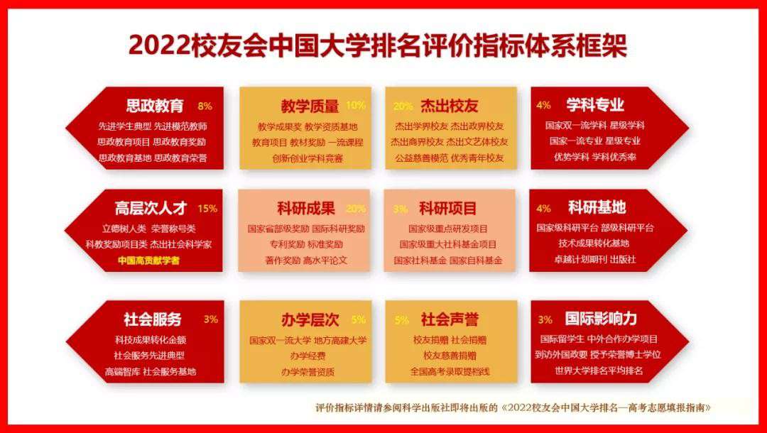 進步神速！2022中國大學排名最新公布：陜科大上升7位，表現搶眼