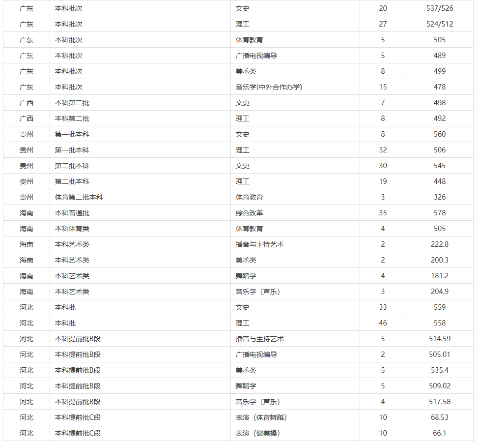 贛南師范大學怎么樣？是二本院校嗎？值得報考嗎？有什么好專業