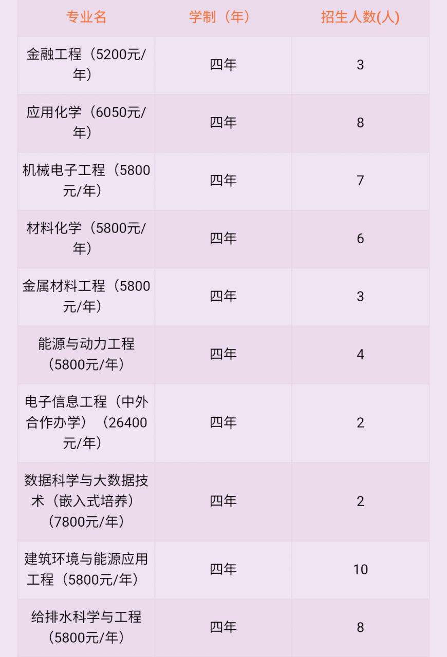 常州大學，一所真正的“江浙滬”高校，或許明年讓你高攀不起