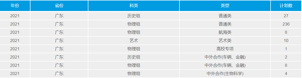 武漢理工大學(211高校)2021年錄取分數(shù)線