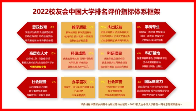 2022校友會天津市大學排名公布，天津大學、南開大學前二