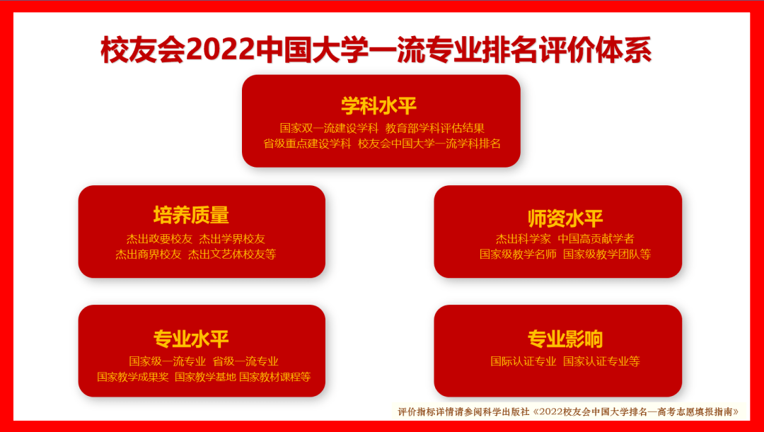 電子科技大學(xué)排名全國第幾,2022校友會中國大學(xué)排名公布
