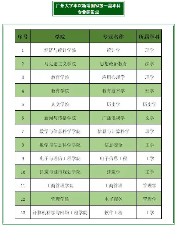 重磅！2021軟科中國(guó)大學(xué)排名最新公布，廣州大學(xué)穩(wěn)居百?gòu)?qiáng)之列！
