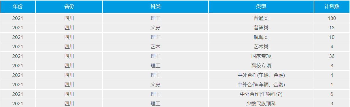 武漢理工大學(211高校)2021年錄取分數(shù)線