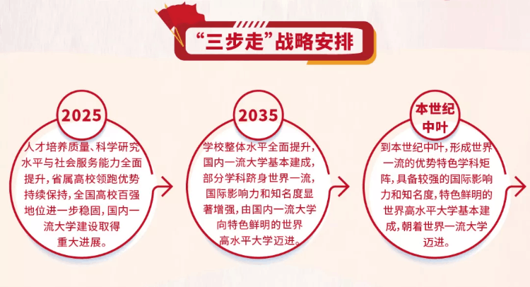 喜訊！武漢科技大學排名再創新高，全國高校排名第85