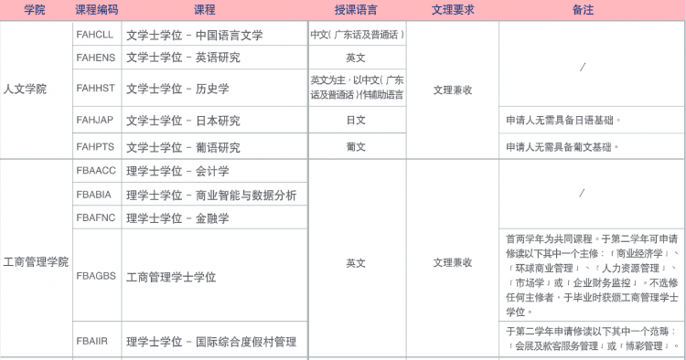 澳門大學內(nèi)陸錄取線,2022澳門大學本科招生條件