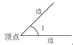 「暑期預習」四年級數學上冊知識要點（蘇教版）