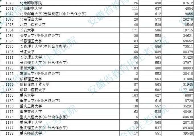 常州大學，一所真正的“江浙滬”高校，或許明年讓你高攀不起