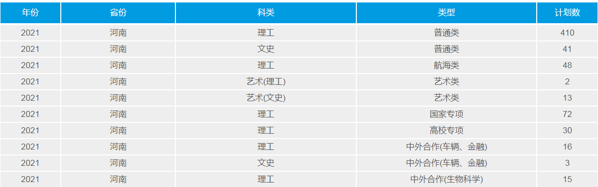 武漢理工大學(211高校)2021年錄取分數(shù)線