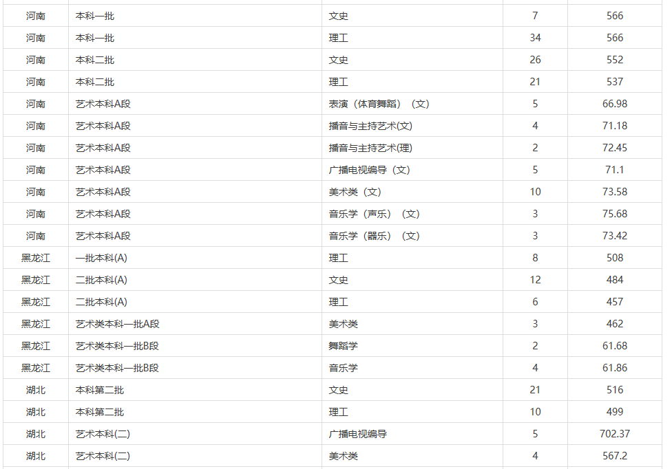 贛南師范大學怎么樣？是二本院校嗎？值得報考嗎？有什么好專業