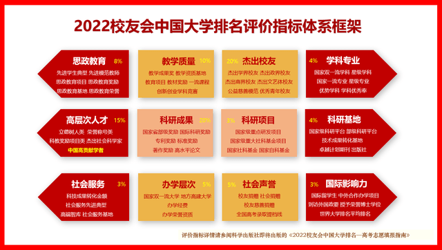 廣東工業(yè)大學(xué)全國(guó)排名第幾,2022校友會(huì)公布廣州市大學(xué)排名