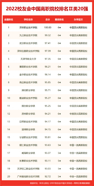 沈陽大學(xué)排名全國第幾(2022校友會(huì)沈陽大學(xué)排名公布)