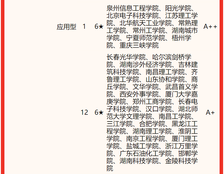 電子科技大學(xué)排名全國第幾,2022校友會中國大學(xué)排名公布