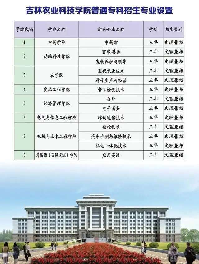吉林農(nóng)業(yè)科技學(xué)院是幾本(公辦二本大學(xué))