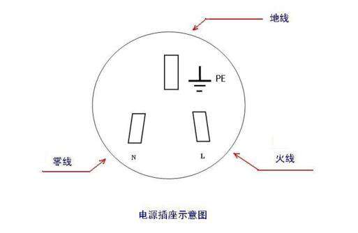 電工基礎(chǔ)—如何區(qū)分火線、地線、零線？