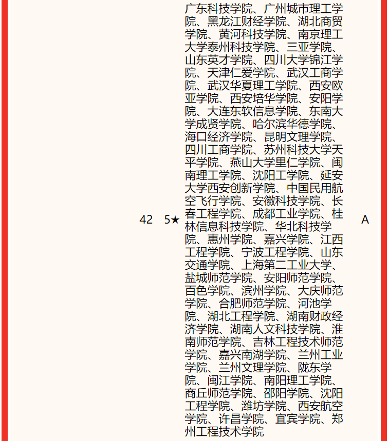 電子科技大學(xué)排名全國第幾,2022校友會中國大學(xué)排名公布