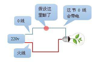電工基礎(chǔ)—如何區(qū)分火線、地線、零線？