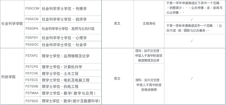 澳門大學內(nèi)陸錄取線,2022澳門大學本科招生條件