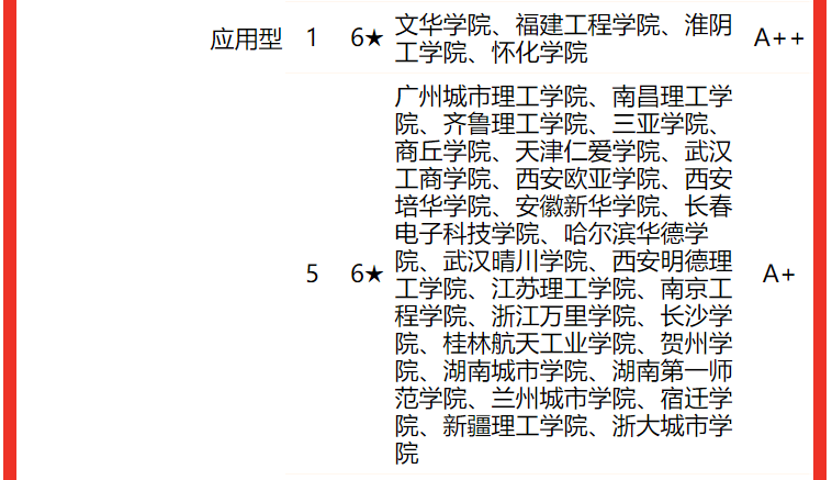 電子科技大學(xué)排名全國第幾,2022校友會中國大學(xué)排名公布