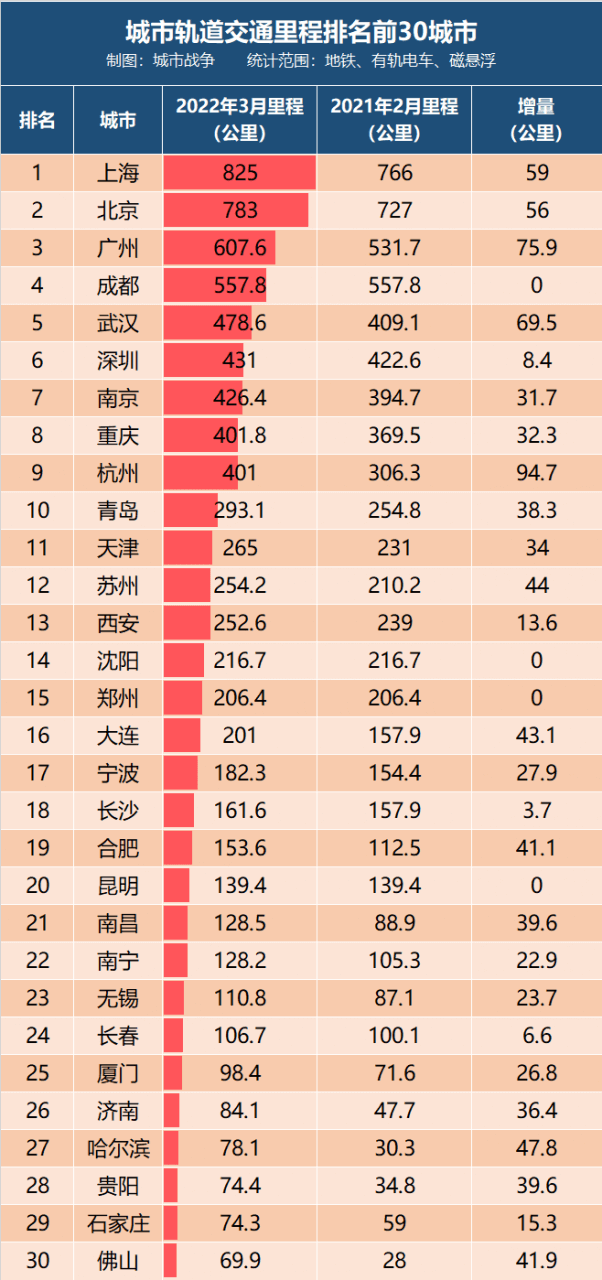 武漢人口總數有多少人(2022武漢公布人口數據)