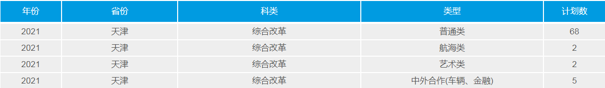 武漢理工大學(211高校)2021年錄取分數(shù)線