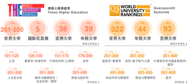 澳門大學內(nèi)陸錄取線,2022澳門大學本科招生條件