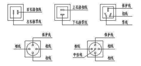 電工基礎(chǔ)—如何區(qū)分火線、地線、零線？