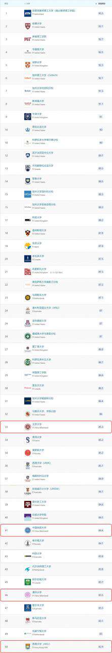 全球最好的地礦大學(xué)最新排名！中國(guó)多所高校入選
