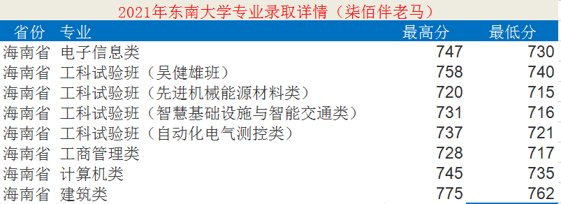 東南大學：12個學科入選“雙一流”！2021年錄取詳情及簡析