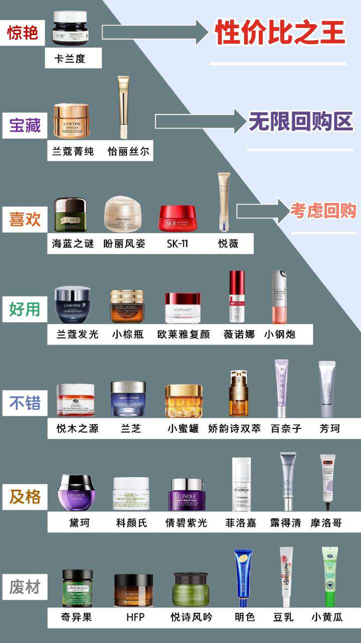 小紅書推薦眼霜排行榜，到底誰是性價比之王？