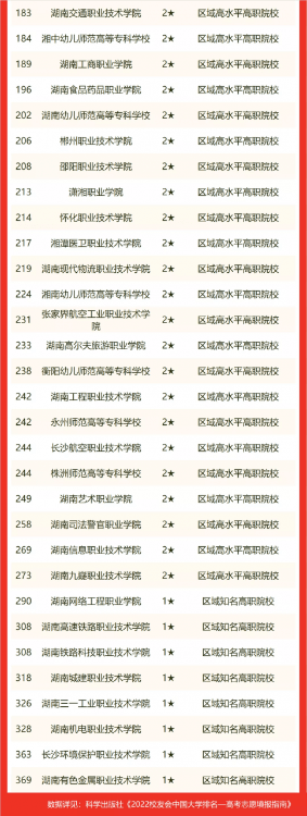 2022校友會湖南省大學排名，國防科技大學第一，湘潭大學躋身百強