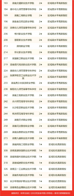 2022校友會湖南省大學排名，國防科技大學第一，湘潭大學躋身百強