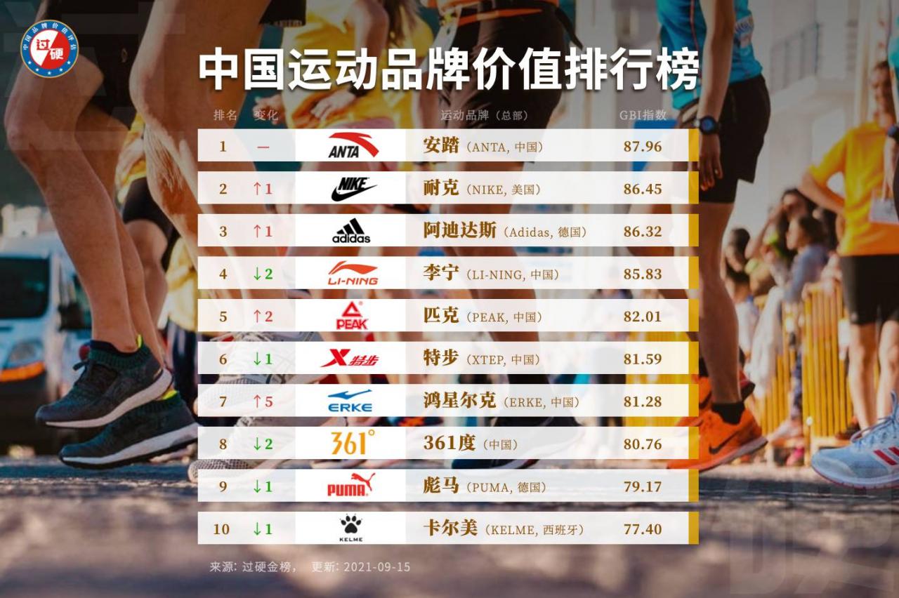 中國(guó)運(yùn)動(dòng)鞋品牌排行榜前十名