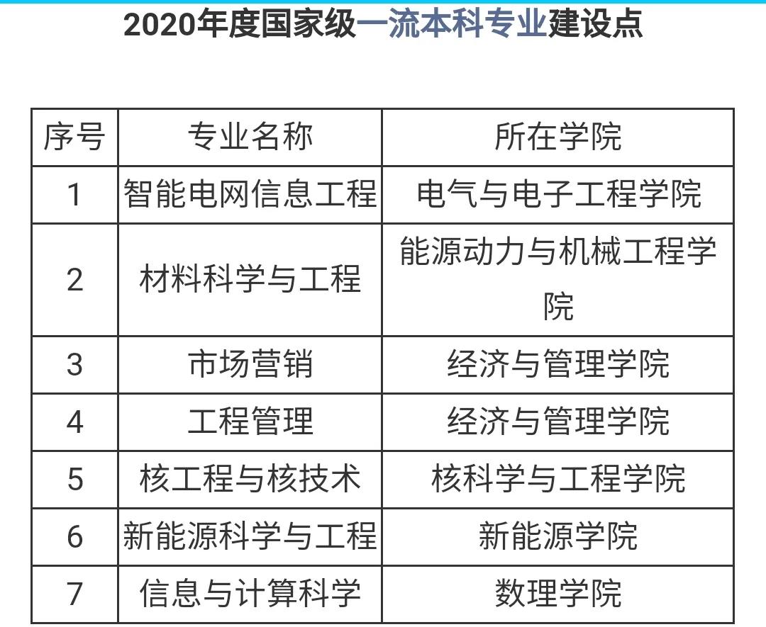 2021年河北省大學排名匯總