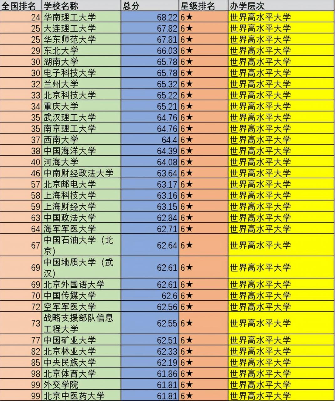 中國大學前100強：可分為5個不同的檔次，你心儀的大學在第幾檔？