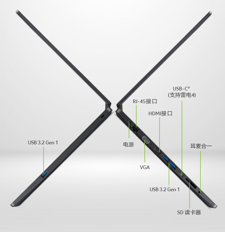 電腦推薦筆記本性價(jià)比高2022