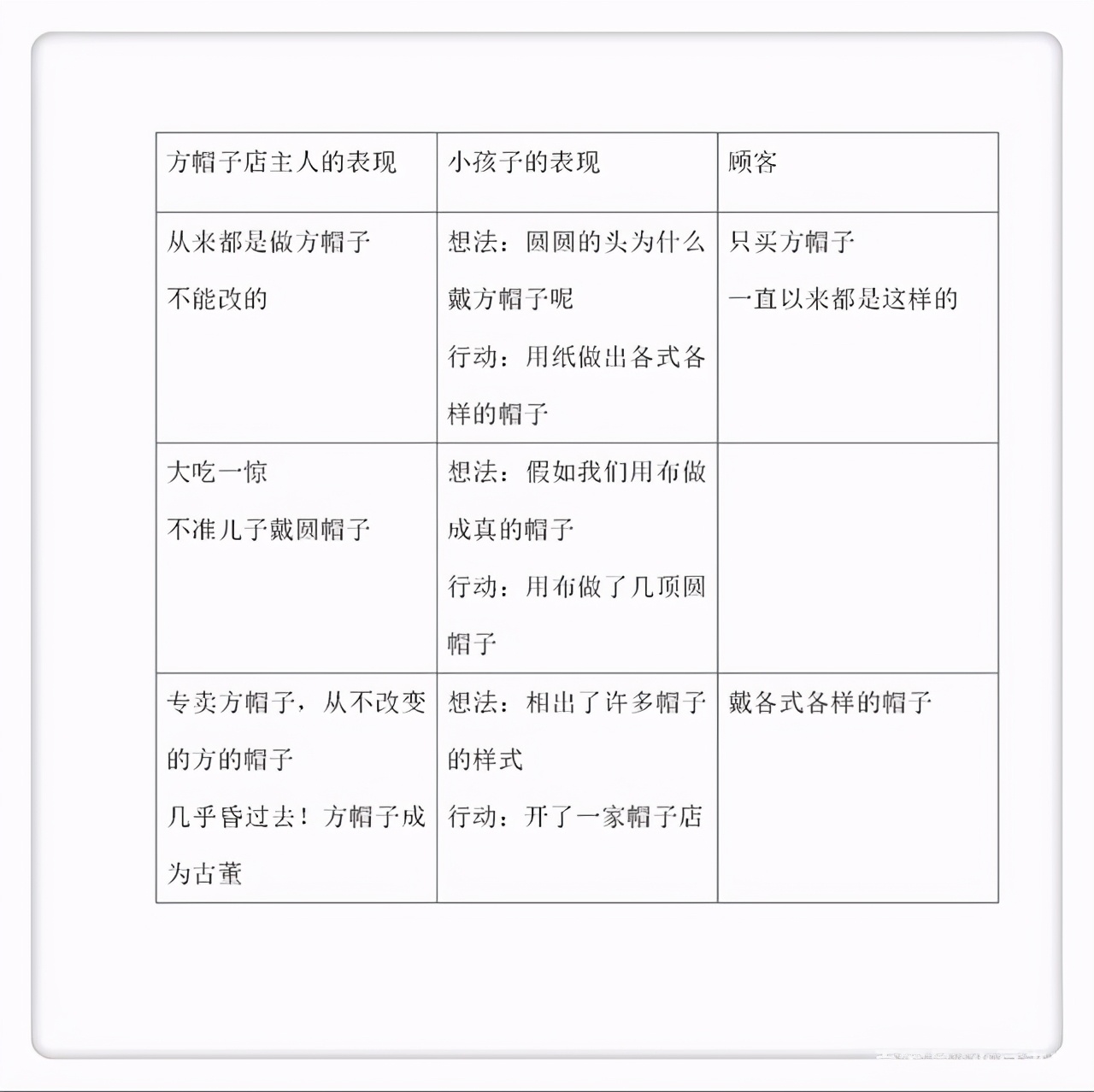 三年級語文下冊第26課《方帽子店》解放思想、不斷創(chuàng)新，勇于實踐
