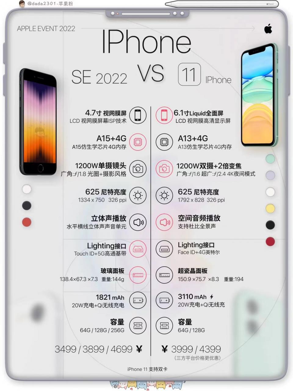 蘋果手機(jī)上市時間順序及價(jià)格(iPhone主流機(jī)型配置價(jià)格表)