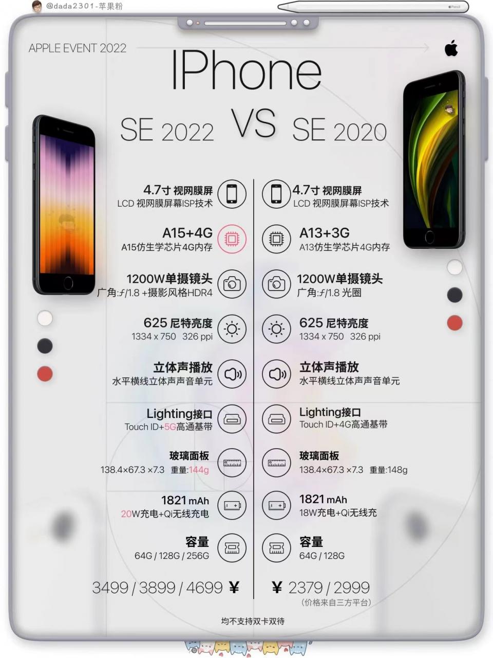 蘋果手機(jī)上市時間順序及價(jià)格(iPhone主流機(jī)型配置價(jià)格表)