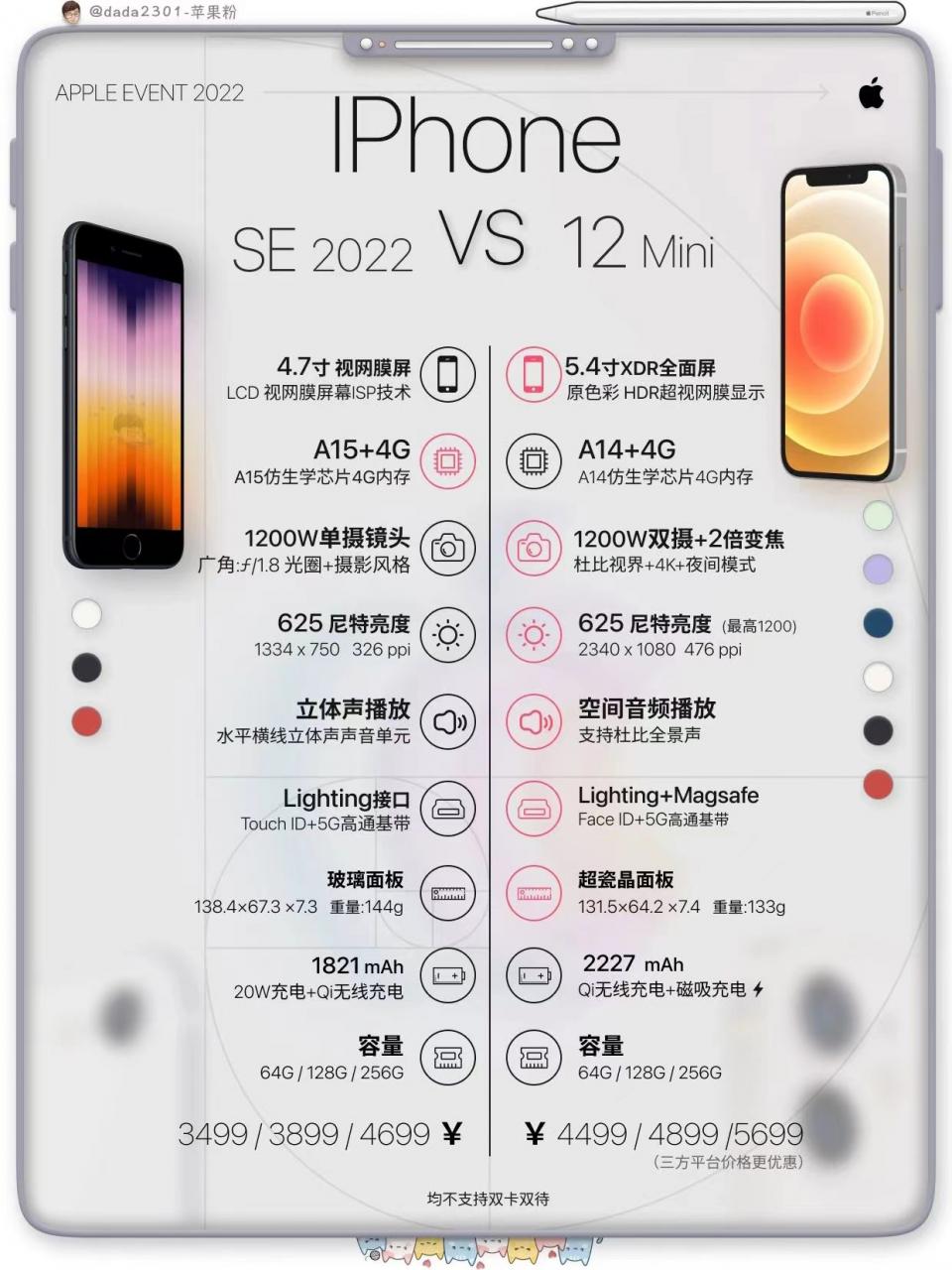蘋果手機(jī)上市時間順序及價(jià)格(iPhone主流機(jī)型配置價(jià)格表)