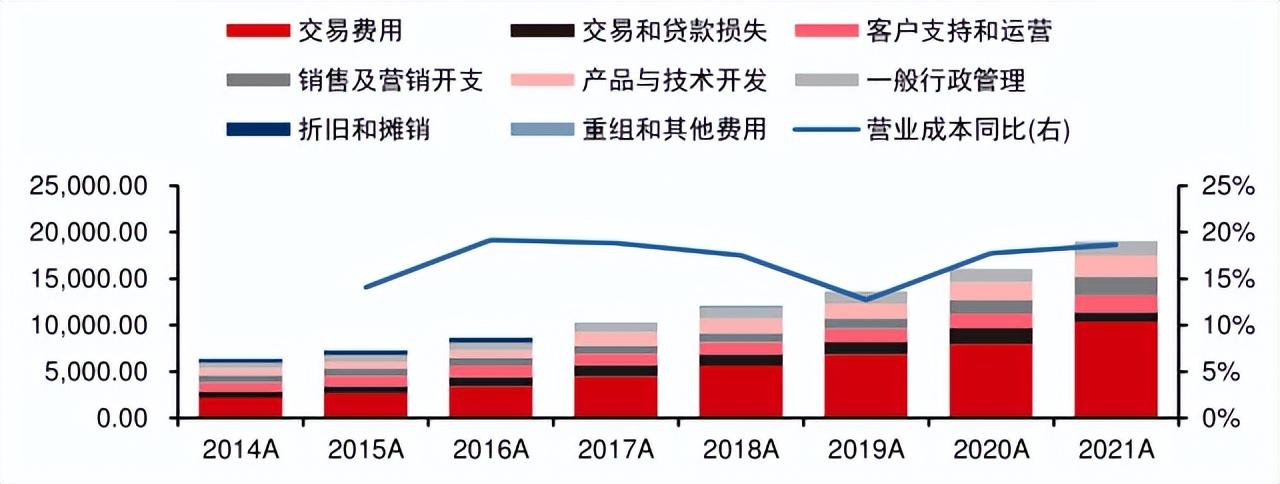 國際第三方支付平臺(PayPal:歐美支付創新引領者)