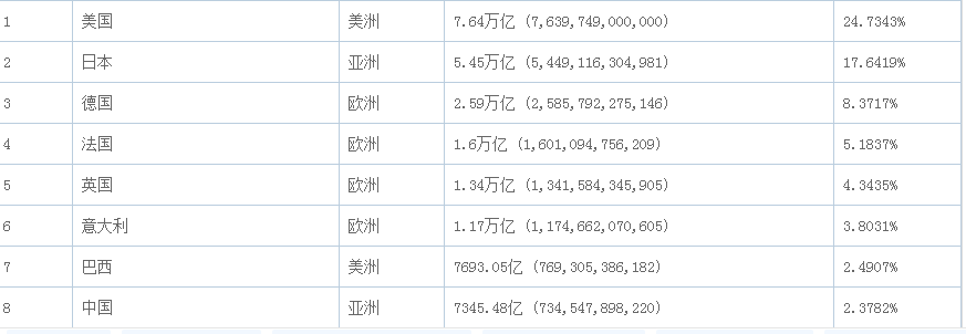 世界一線城市有哪些(世界十大一線城市)