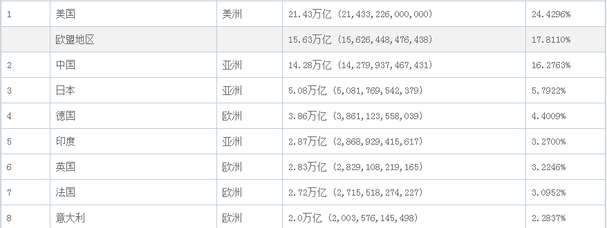 世界一線城市有哪些(世界十大一線城市)