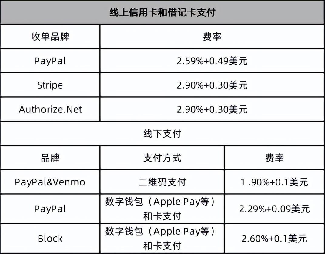 國際第三方支付平臺(PayPal:歐美支付創新引領者)
